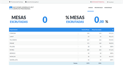 Desktop Screenshot of elecciones.formosa.gob.ar